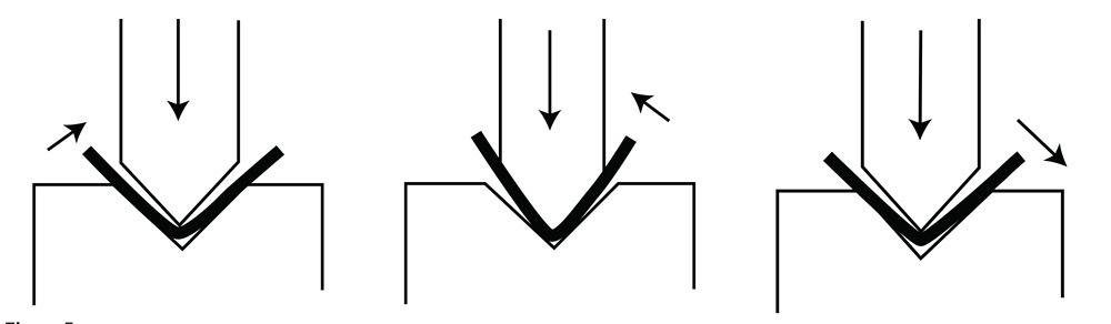 Гибка на листогибочном прессе: как понимать соответствующие технические термины — Иллюстрации 5 Гибка на листогибочном прессе: как понимать соответствующие технические термины - рисунок 5