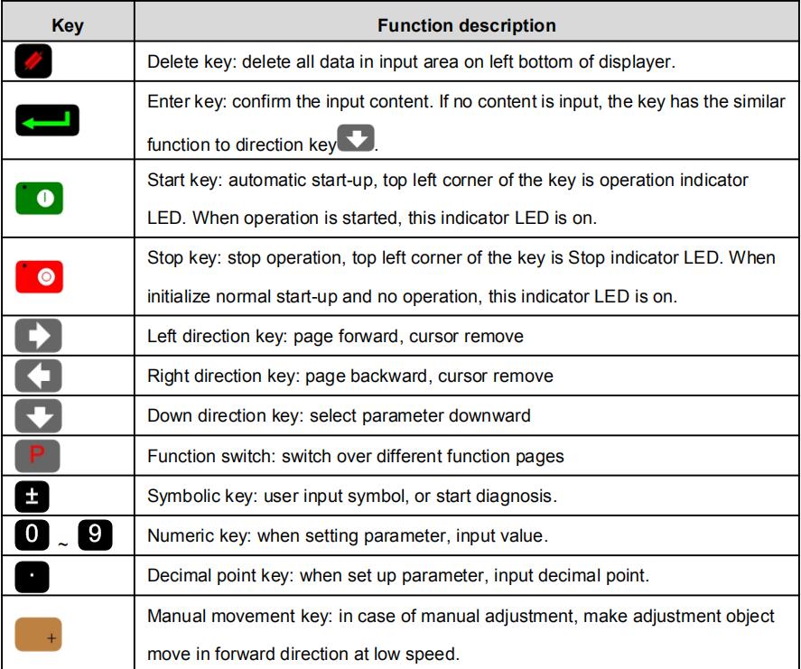 E21 Controller Operation Manual use Press Brake Machine- 2025 Latest Version - Pictures 2 Контроллер Estun E21
