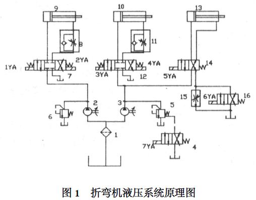 Анализ и устранение неисправностей гидравлической системы листогибочного пресса.
