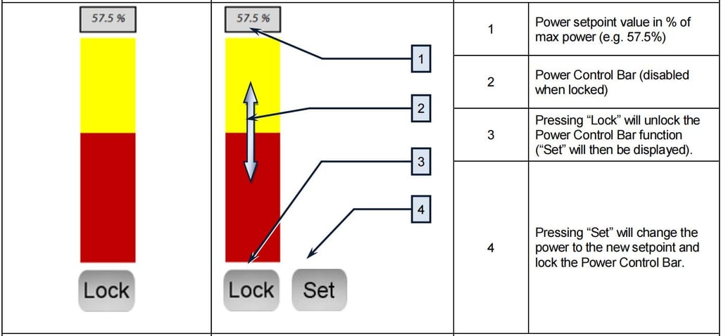 IPG Laser Source Manual,IPG Photonics YLR Series Guide - Pictures 3 IPG laser source manual