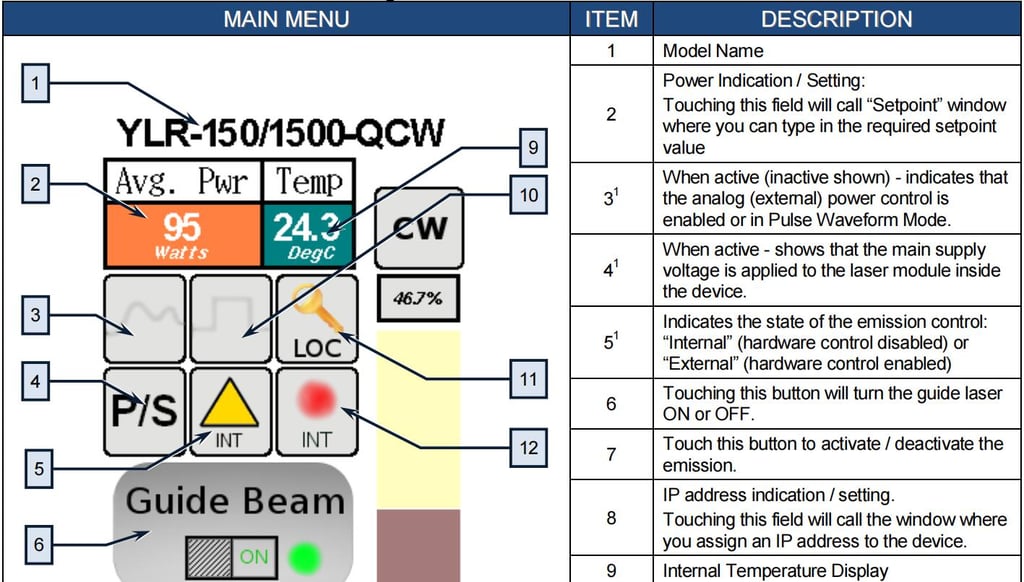 IPG Laser Source Manual,IPG Photonics YLR Series Guide - Pictures 1 IPG laser source manual