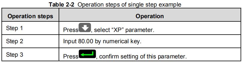 Руководство по эксплуатации контроллера E21 для листогибочного пресса — последняя версия 2025 года — Фотографии 9 Инструкция по эксплуатации контроллера E21 для листогибочного пресса — последняя версия 2025 года — пошаговая инструкция.