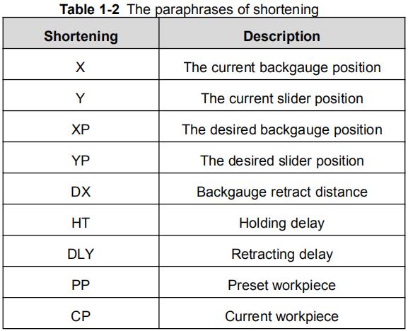 Руководство по эксплуатации контроллера E21 для листогибочного пресса — последняя версия 2025 года — 8 изображений. Руководство по эксплуатации контроллера E21 для листогибочного пресса - последняя версия 2025 года - перефразирование сокращений 1