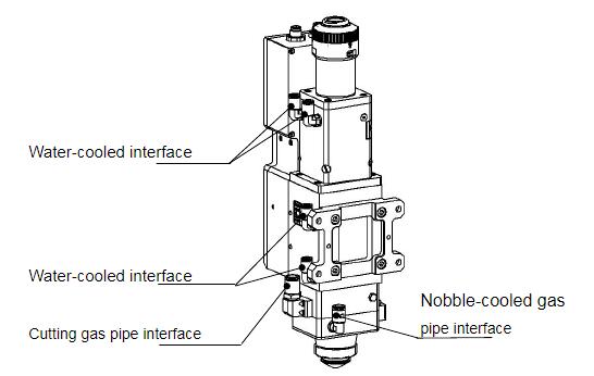 Руководство пользователя лазерной режущей головки Raytools 3 кВт с автофокусировкой (6 изображений) Руководство пользователя лазерной режущей головки Raytools 3 кВт с автоматической фокусировкой волоконного лазера — расположение соединений водопроводных и газовых труб.