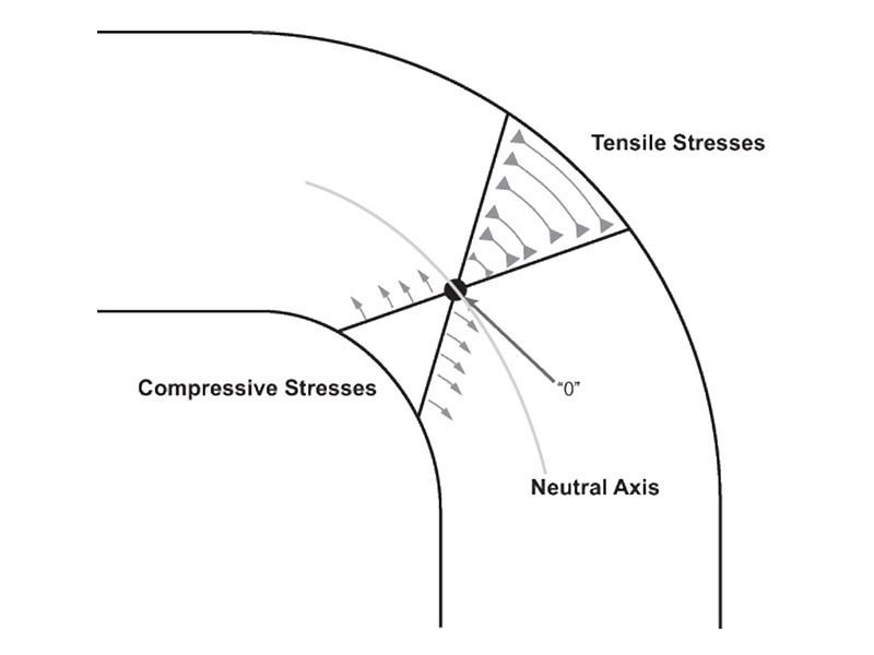 Press brake bending: How to understand the related technical words - Pictures 1 Гибка листогибочного пресса
