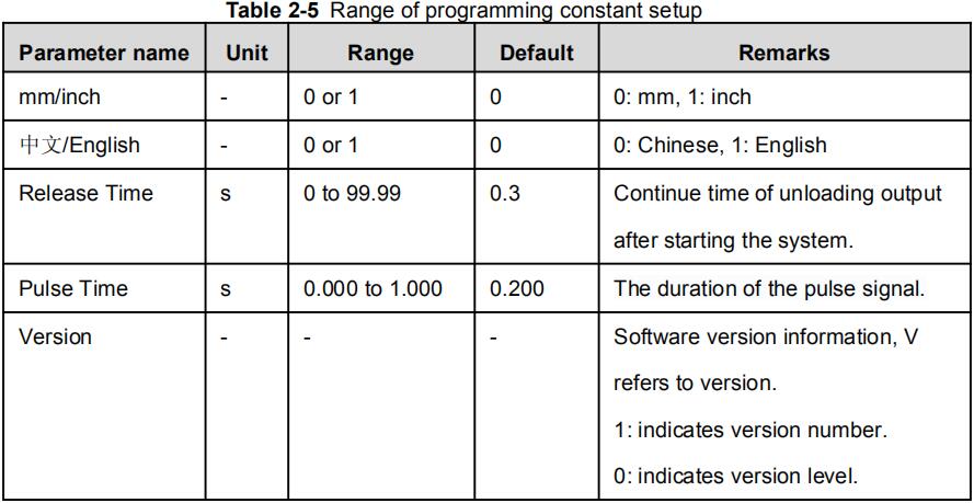 Руководство по эксплуатации контроллера E21 для листогибочного пресса — последняя версия 2025 года — Фотографии 28 Контроллер Estun E21