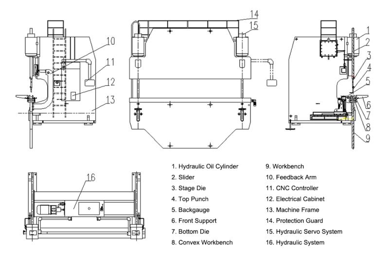 Sheet Metal Bending Machine -How to standardize operations  - sheet metal bending machine sale How to standardize yythkg