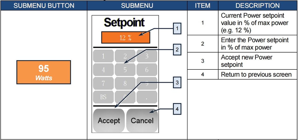 IPG Laser Source Manual,IPG Photonics YLR Series Guide - Pictures 2 IPG laser source manual