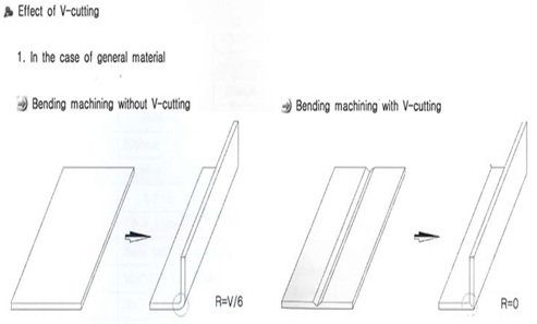 máquina de ranhurar v
