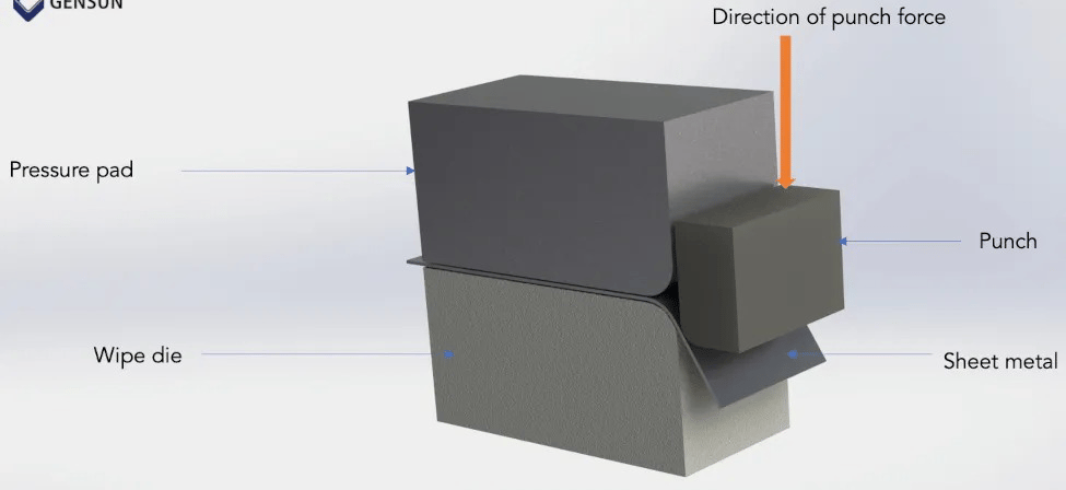 ثني الصفائح المعدنية