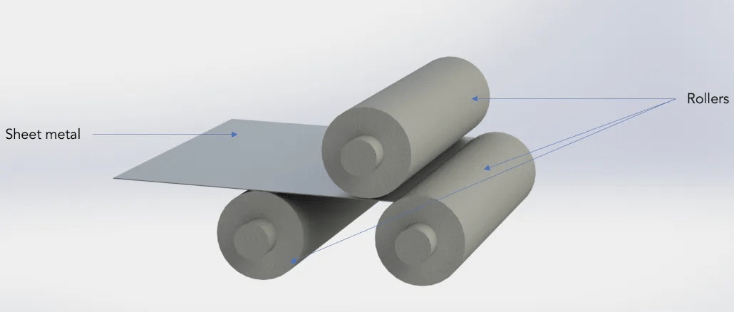 Sheet Metal Bending: Basics, Types, and Tips for Product Designers - Sheet metal and rollers