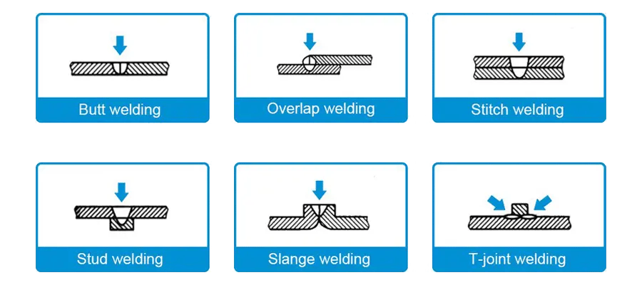 Máquina de soldadura láser portátil: ¿cómo funciona una máquina de soldadura láser Krrass?