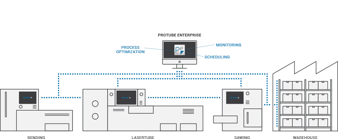 Integrar programação e planejamento