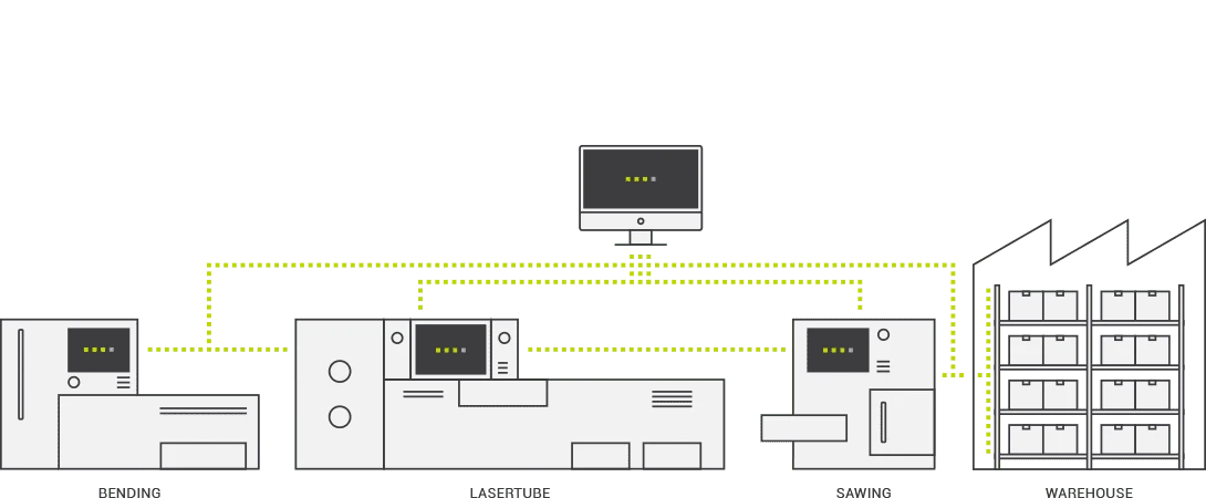 Aproveitar as interconexões