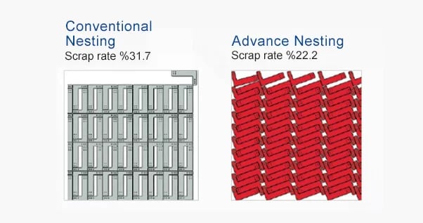 Oxy Plasma and Flame Carbon Steel Cutting Machine - Pictures 7 libellula