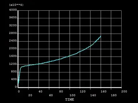 Unleashing the Power of the Press Brake: A Comprehensive Guide - Pictures 34 Bending force curve of obtuse punch