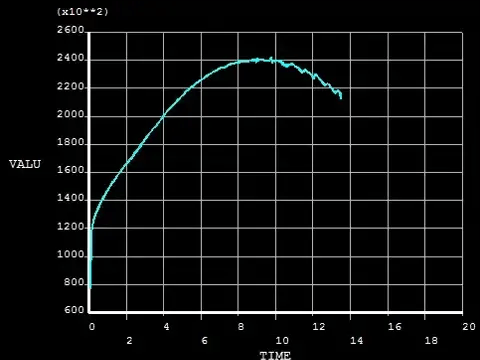 Unleashing the Power of the Press Brake: A Comprehensive Guide - Pictures 30 Bending force curve of sharp angle punch