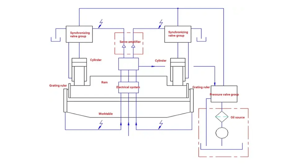 Unleashing the Power of the Press Brake: A Comprehensive Guide - Pictures 15 components of the synchronous system of the press brake