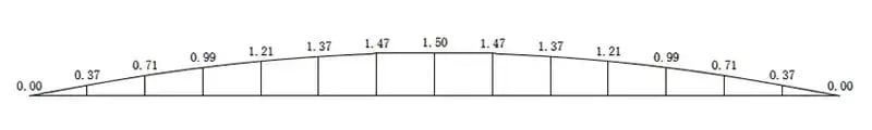 Unleashing the Power of the Press Brake: A Comprehensive Guide - Pictures 36 Convex curve of 100 ton 3-meter press brake