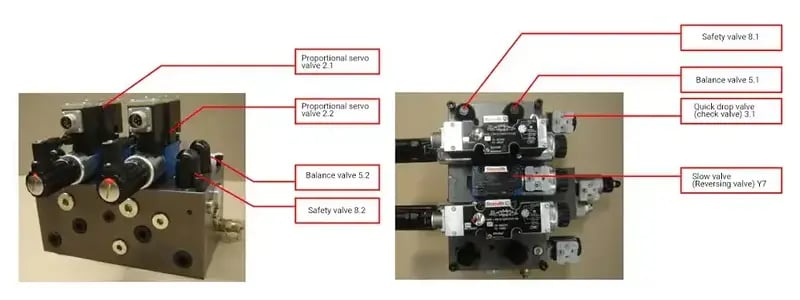 Unleashing the Power of the Press Brake: A Comprehensive Guide - Pictures 19 main component of the press brake hydraulic system