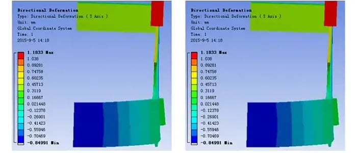 Unleashing the Power of the Press Brake: A Comprehensive Guide - Pictures 35 Tension analysis of automatic crowning of press brake