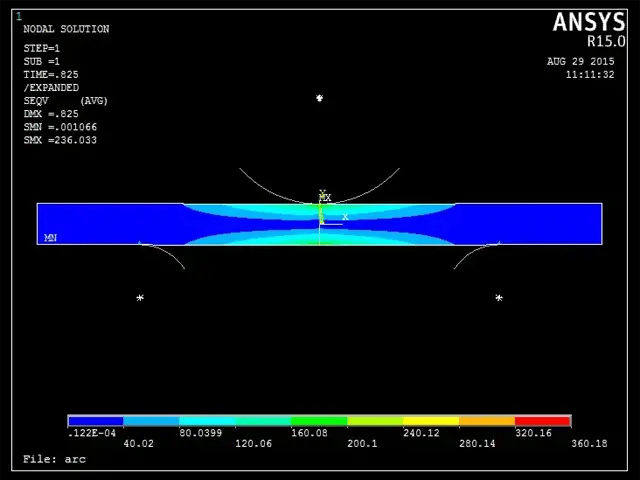 Unleashing the Power of the Press Brake: A Comprehensive Guide - Pictures 33 The results of ANSYS analysis of obtuse punch