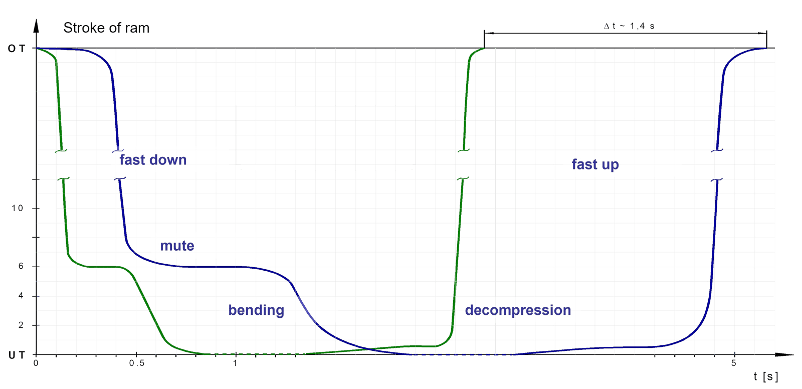 Prensa dobradeira CNC híbrida PBE - sss8