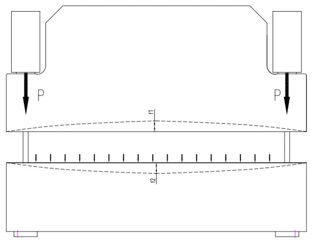 Recuo em prensa dobradeira CNC - o princípio da bancada convexa 01