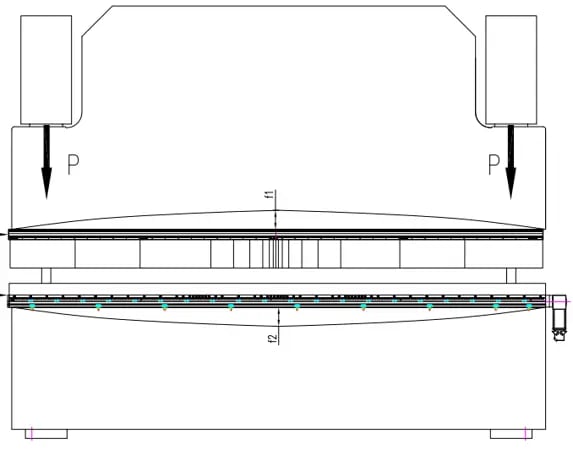 Corte convexo em prensa dobradeira CNC - o princípio da bancada convexa 03