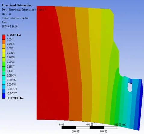 Recuo em prensa dobradeira CNC - o princípio da bancada convexa 05