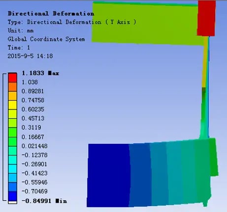Recuo em prensa dobradeira CNC - o princípio da bancada convexa 06