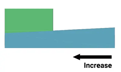 Recuo em prensa dobradeira CNC - o princípio da bancada convexa 10 1