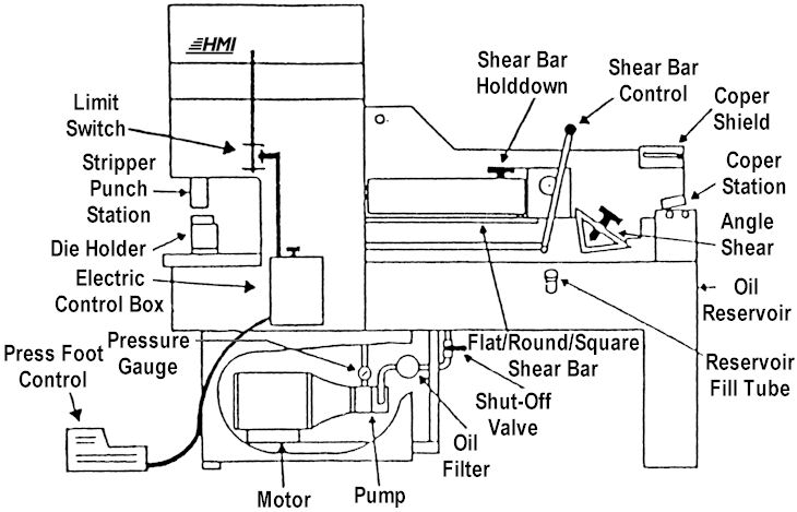 Schéma d'une machine à forgeron hydraulique