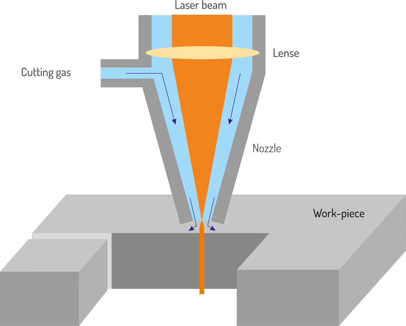 Как работает станок лазерной резки металла?