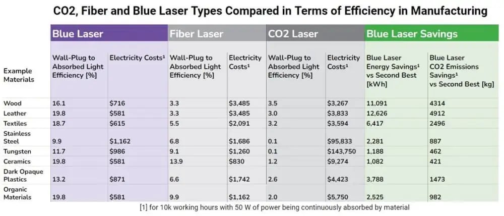How to Find Best CNC Fiber Laser Cutting Machine - Pictures 2 Comparación de la eficiencia del cortador láser CNC para diferentes tipos de láser