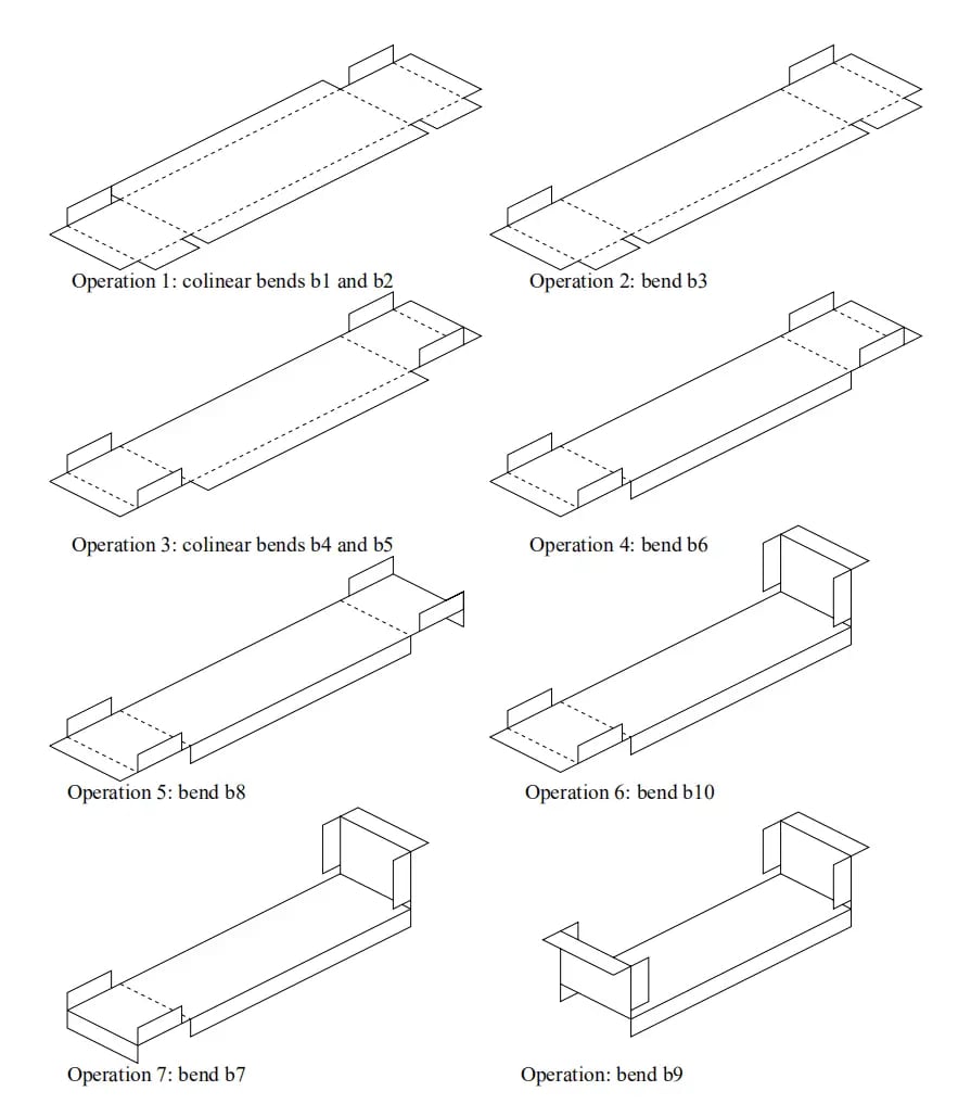 Mastering Sheet Metal Bending: Essential Techniques, Materials, and Tools - Pictures 10 Bending-Sequence