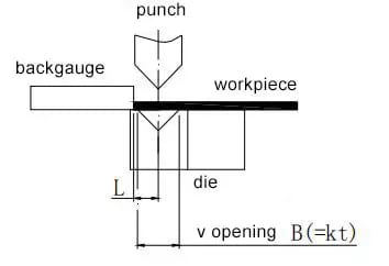 Mastering Sheet Metal Bending: Essential Techniques, Materials, and Tools - Pictures 14 Figure 10 L-bend bending