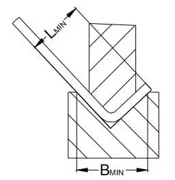 Mastering Sheet Metal Bending: Essential Techniques, Materials, and Tools - Pictures 15 Figure 11 Minimum die width