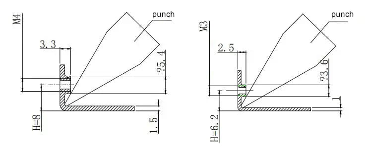 Mastering Sheet Metal Bending: Essential Techniques, Materials, and Tools - Pictures 19 Figure 15 Bending of the hole flanging & tapping