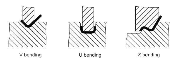 Mastering Sheet Metal Bending: Essential Techniques, Materials, and Tools - Pictures 6 Figure 2 Special Forming Mold