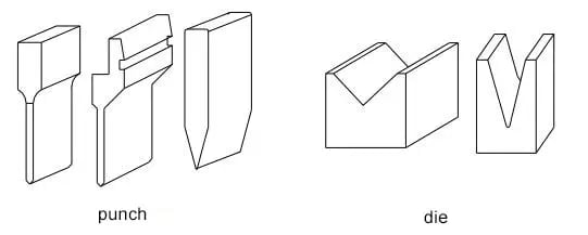 Mastering Sheet Metal Bending: Essential Techniques, Materials, and Tools - Pictures 9 Figure 5 Schematic diagram of the press brake punch and die