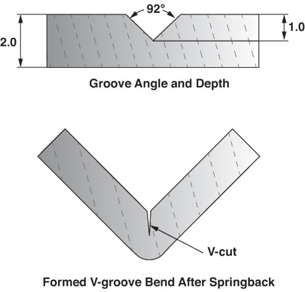 V Groove Bending Process Explained - figure2