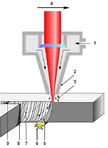 Choosing the Best Fiber Laser Cutting Machine for Metal Fabrication Needs in 2025 - Pictures 4 Выбор лучшего волоконно-лазерного станка для металлообработки в 2025 году — принцип работы волоконно-лазерного станка.