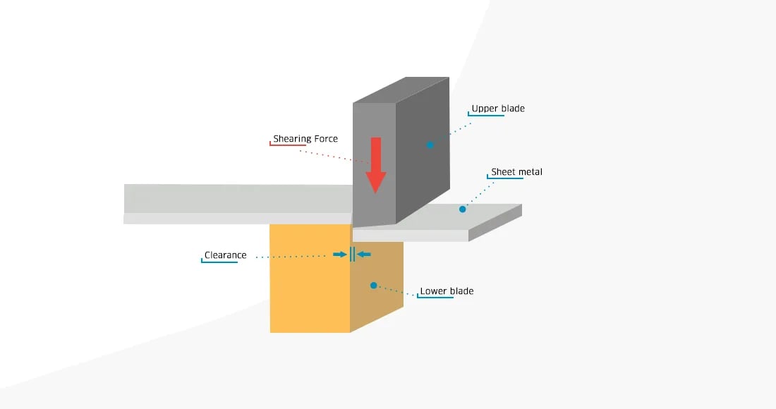 أنواع المقصات الهيدروليكية