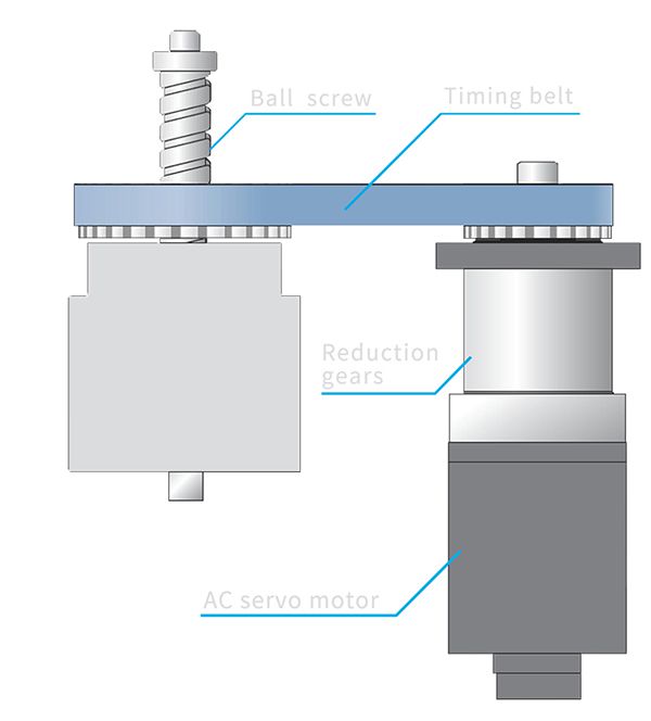 prensa plegadora eléctrica CNC