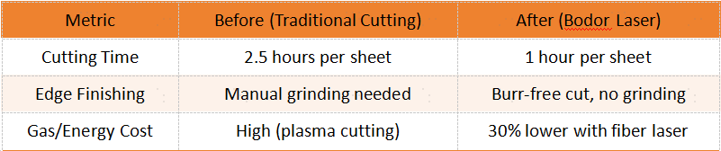 ¿Se puede cortar con un láser de fibra? Cómo el corte por láser de fibra revoluciona la fabricación de ascensores: cómo Eltouny Elevators transformó la producción con el láser Krrass.