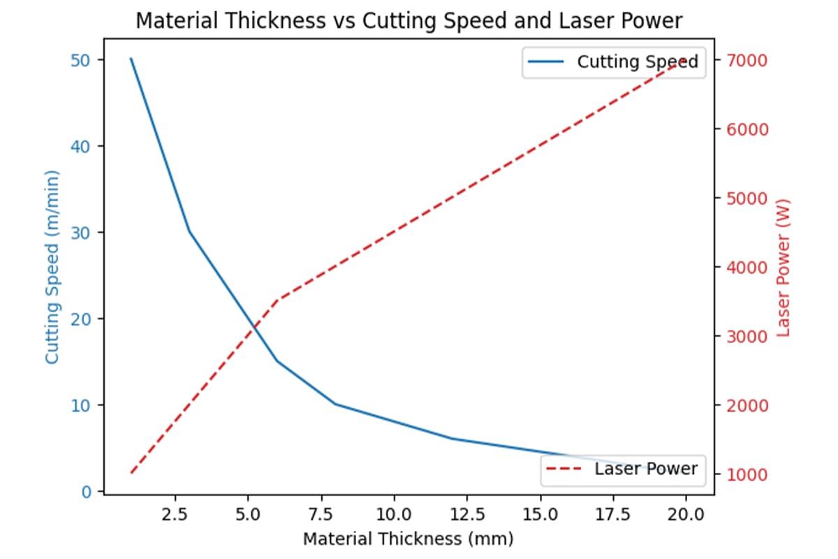 How Does a Laser Cutting Machine Work: A Complete Guide - Pictures 5 Material Thickness vs. Cutting Quality