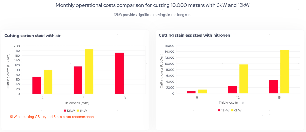 ¿Se puede cortar con un láser de fibra? Cómo el corte por láser de fibra revoluciona la fabricación de ascensores: una rentabilidad excepcional.