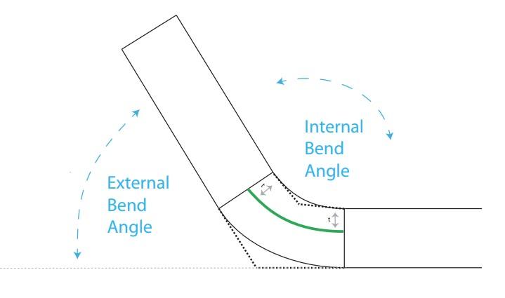 The fundamentals of press brake tooling - Pictures 1 FIGURE 1: A bend angle might be external (outside the bend) or internal (between the curve's two legs).