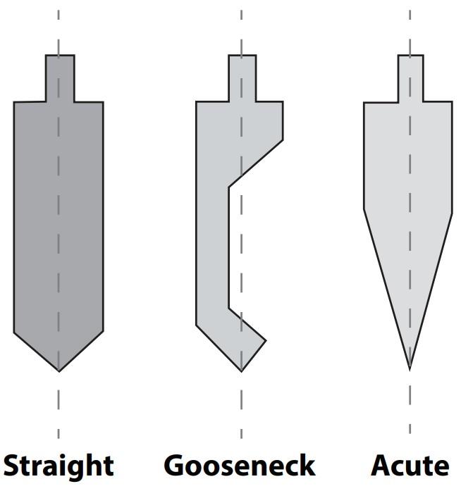 The fundamentals of press brake tooling - Pictures 11 Figure 11 Although there are many variants, this crude graphic offers you a very basic sense of what different punches look like. Every punch form has a function. For example, sharp punches feature narrow angles that allow them to descend further into some dies, if necessary to achieve a precise angle, while goosenecks assist prevent collisions with flanges that have already formed.